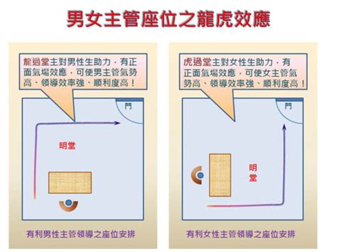 坐在樑柱下|【辦公室風水】座位原則 (事業運、小人、貴人、對門、廁所、門。